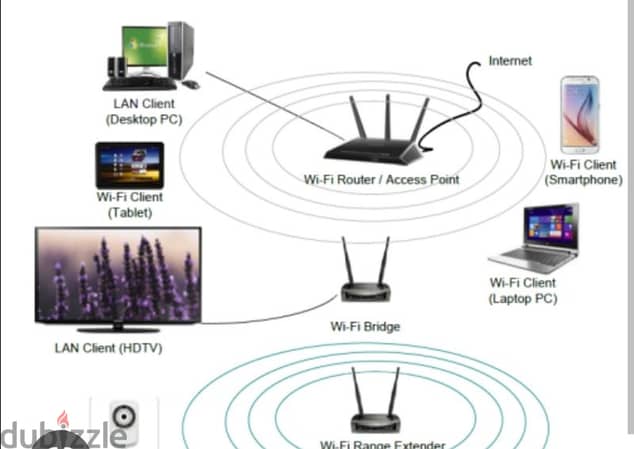 Router dan Kegunaannya