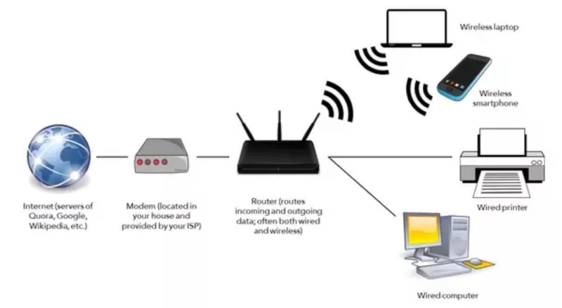 Fungsi Perangkat Router